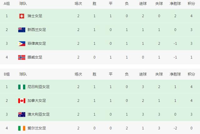 奥斯卡影帝“小雀 安妮斯顿抚小腹疑怀孕 秀订婚钻戒称“很幸运” 2014-11-20 纽约当地时间11月19日，詹妮弗·安妮斯顿（Jennifer Aniston）接受媒体访问。